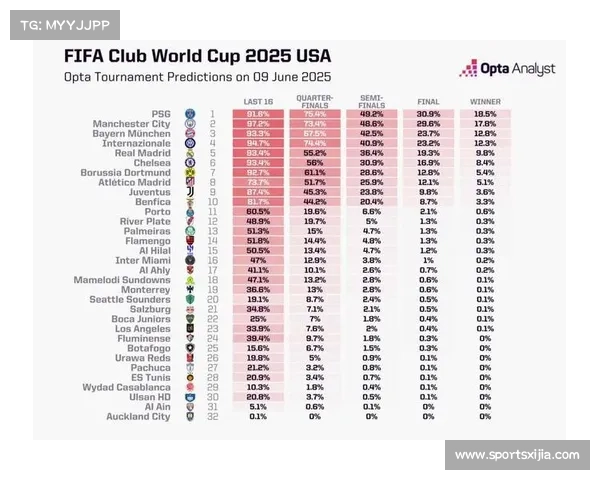 数据机构预测国米夺冠概率超50%，名宿观点存分歧